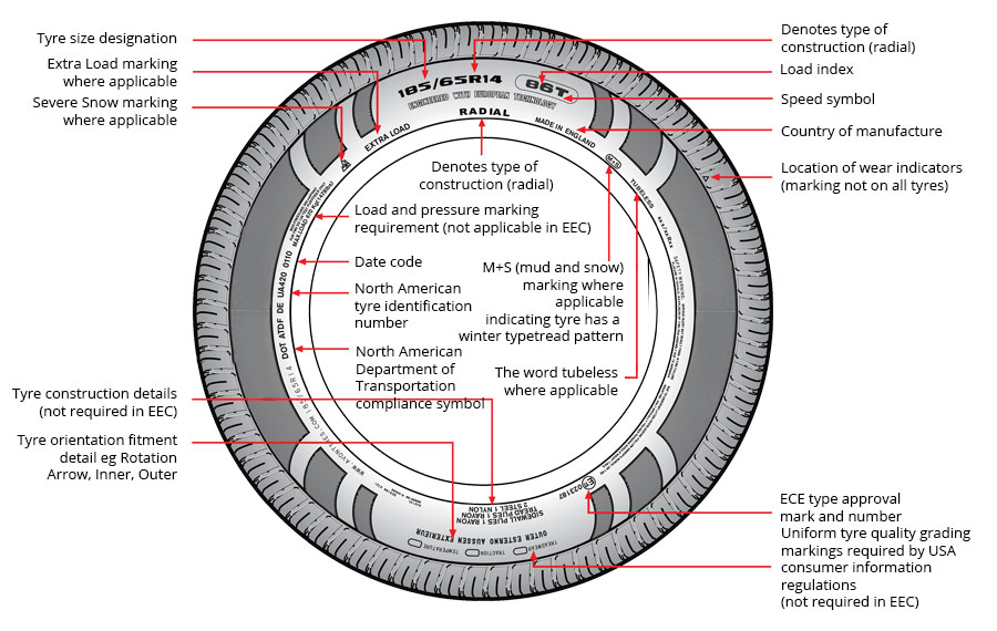 Car Tyre Chart